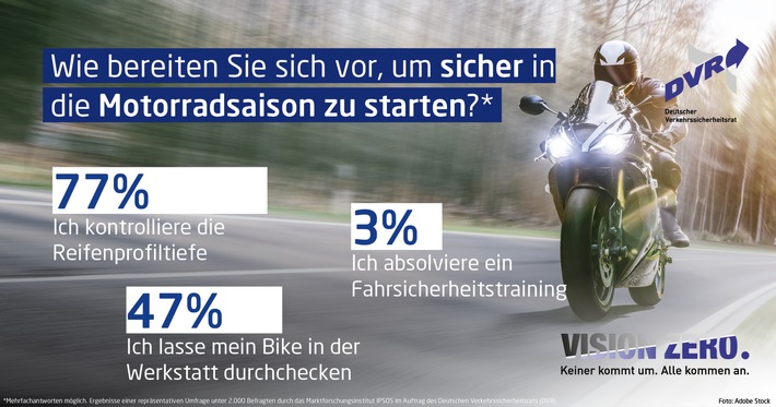 Biker: Reifencheck wichtiger als Fahrtraining / DVR-Umfrage zur Motorradsicherheit