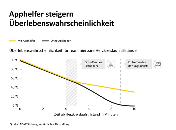 eintreffzeit rettungsdienst.jpg