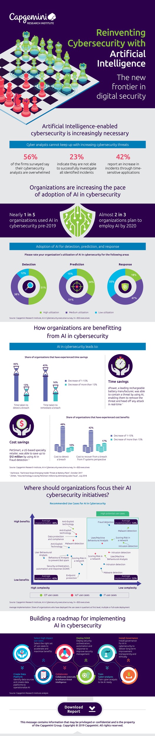 Infographic AI in Cybersecurity. Weiterer Text über ots und www.presseportal.de/nr/16952 / Die Verwendung dieses Bildes ist für redaktionelle Zwecke honorarfrei. Veröffentlichung bitte unter Quellenangabe: infographic-ai-in-cybersecurity.jpg