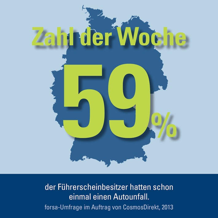 Zahl der Woche: 59 Prozent der Autofahrer hatten schon einmal einen Unfall (BILD)