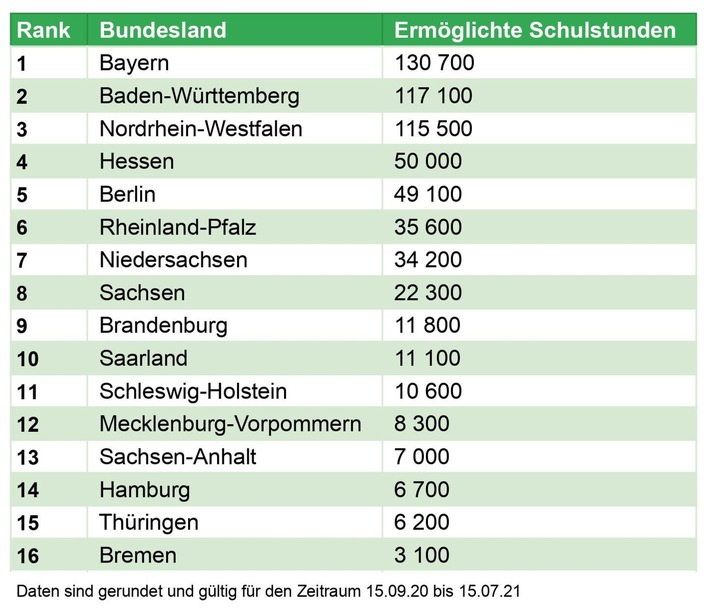 Daten_share_Bundesländerranking.jpg