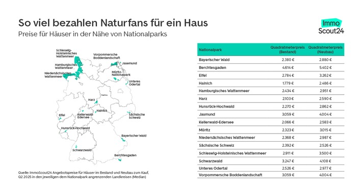 Wohnen am Nationalpark: Hier kosten Häuser am meisten
