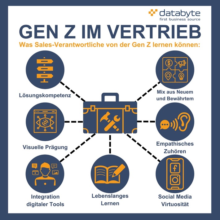 Toolkit der Digital Natives: Was die Generation Z im Sales anders macht