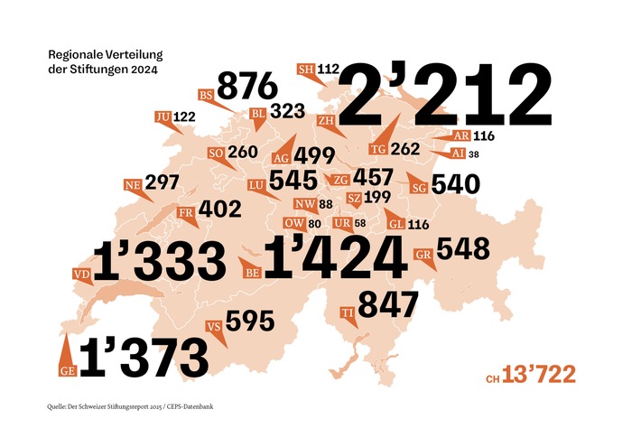 Der Schweizer Stiftungsplatz bleibt stabil / 16. Ausgabe des Schweizer Stiftungsreports Preview