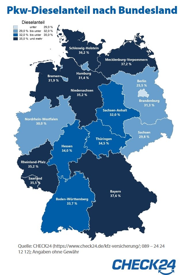 Kfz-Versicherung: Dieselanteil in Bayern am größten, in Berlin am kleinsten