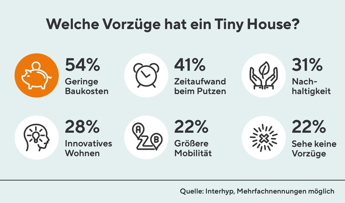 20211025_TinyHouse_2_Welche Vorzügehat ein Tiny House__Print_CMYK_2400px.jpg