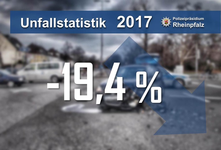 POL-PPRP: Zahl der Verkehrstoten auf dem niedrigsten Stand seit 2013

Verkehrsunfallstatistik 2017