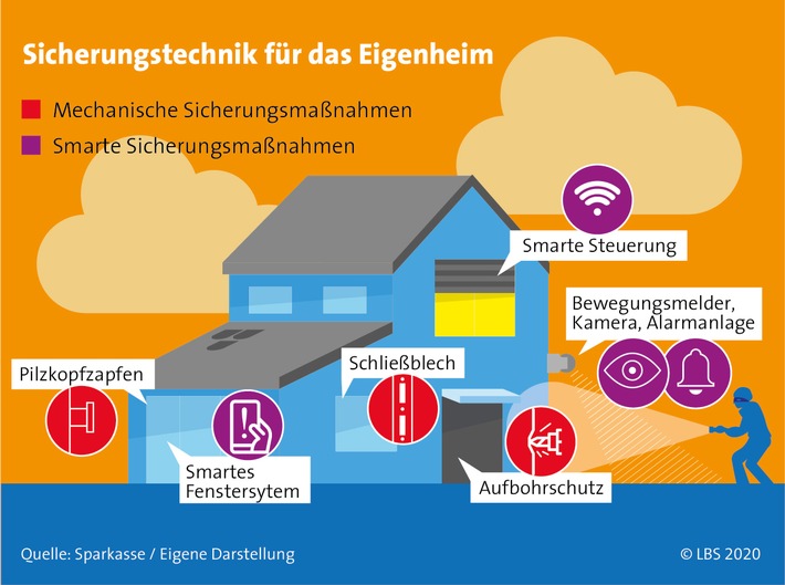 Einbruchschutz: Sicher durch die dunkle Jahreszeit