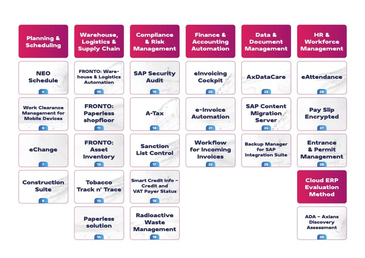 Digitale Souveränität: Axians stellt SAP-Add-Ons für kritische Infrastrukturen (KRITIS) vor - Lösungen für Energie, Verteidigung und mehr