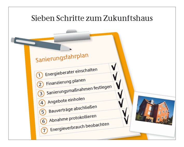 Die sieben Schritte zum Zukunftshaus - Vom Altbau zum energiesparenden Eigenheim