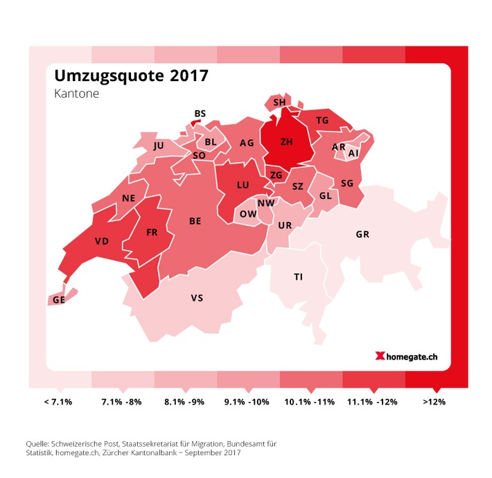 homegate.ch-Umzugsreport 2017 - Schweizer ziehen häufiger um