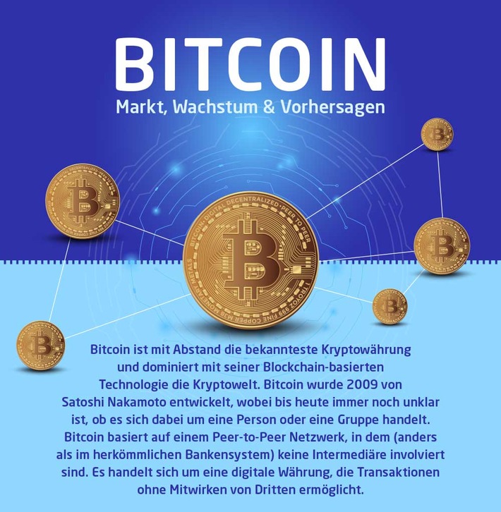 Bitcoin: nahezu alle Experten haben die Kursentwicklung komplett überschätzt