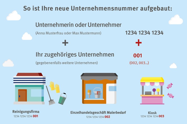 Unternehmensnummer ersetzt Mitgliedsnummer bei der BG BAU