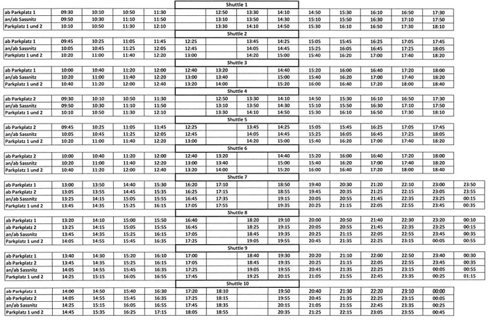 POL-HST: Informationen zur Sail GP