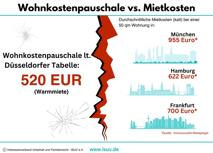 Wohnung für 520 EUR warm in München gesucht: Wohnkostenpauschale der Düsseldorfer Tabelle ist komplett realitätsfern