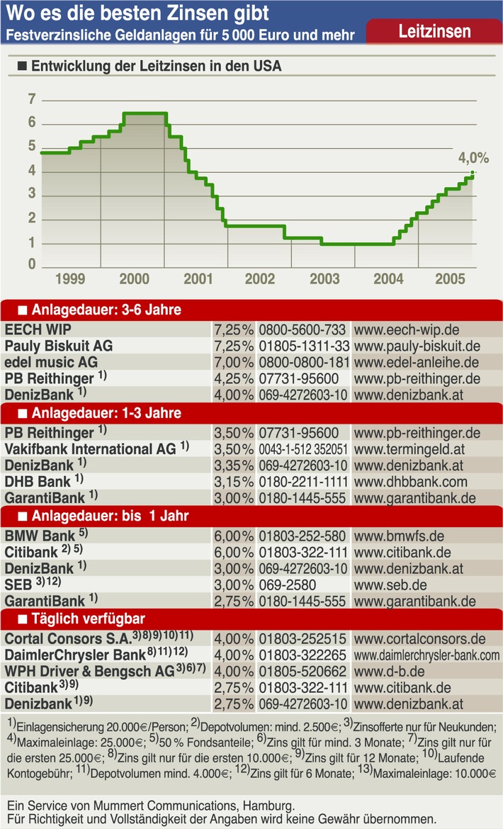 Greenspan und Trichet an den Daumenschrauben