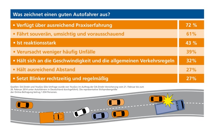 Wer fährt besser Auto? Männer oder Frauen, Junge oder Alte? (FOTO)