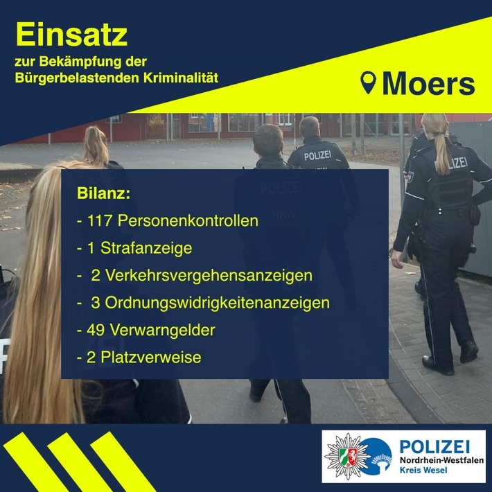 POL-WES: Moers - Präsenzeinsatz zur Bekämpfung der Bürgerbelastenden Kriminalität