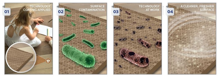 Microban Presents High Quality, Non-Heavy-Metal Antimicrobial Technology for Water-Based Coatings