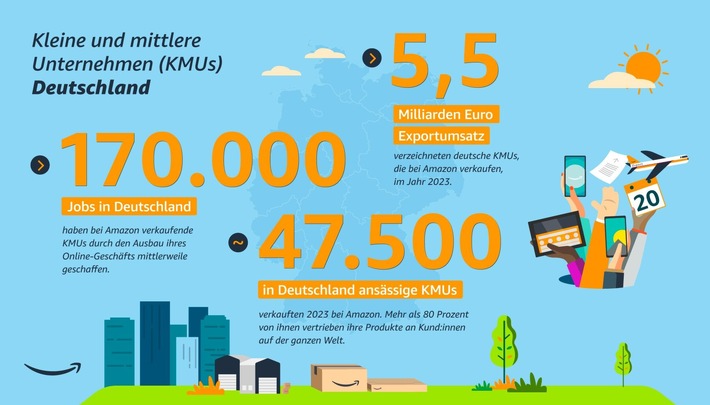 &quot;Export über Amazon ist die einfachste Wachstumschance für deutsche KMU&quot;