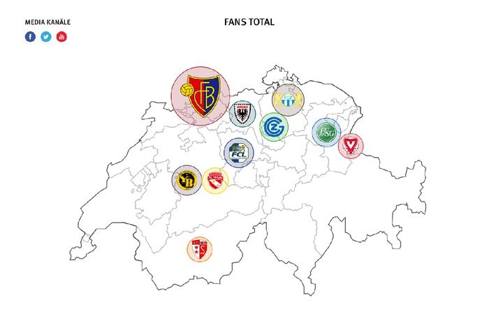 FC Basel und SC Bern sind (auch) Social Media Meister (BILD)
