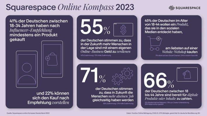 E079_Q223_DE_YouGovSurveyAssets_Overview.jpg