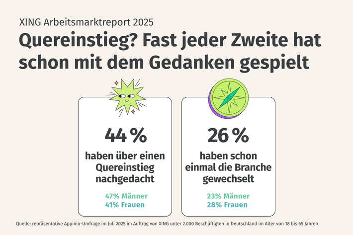 XING Arbeitsmarktreport 2025: Quereinsteiger stehen bei immer mehr Unternehmen hoch im Kurs