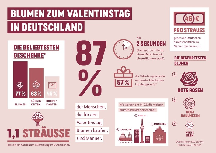 Pressemitteilung: Valentinstag - Ausnahmezustand im Auftrag der Liebe