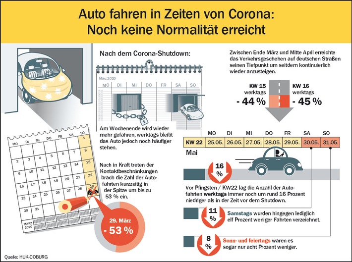 21914 _Auto fahren in Zeiten von Corona_klein.jpg