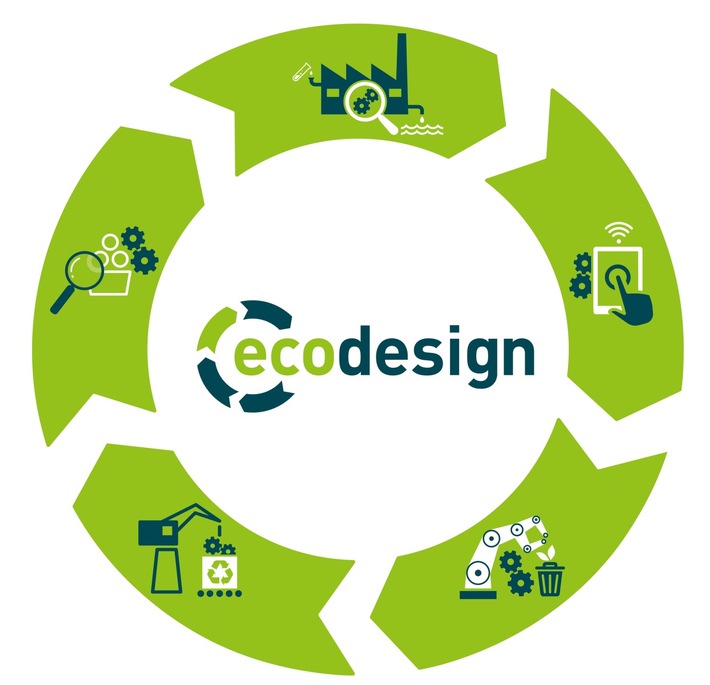 Pressemitteilung: Effizienz-Agentur NRW lädt am 24. September zur ecodesign-Konferenz nach Köln - Finale des diesjährigen ökoRausch-Festivals