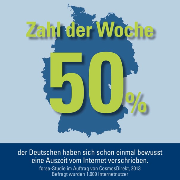 Zahl der Woche: 50 Prozent der Deutschen haben sich schon einmal bewusst eine Auszeit vom Internet verschrieben (BILD)