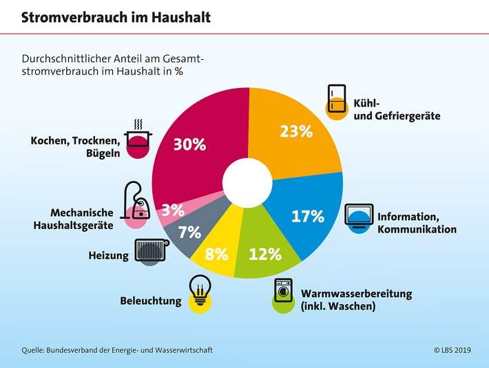 Bild zum Beitrag: Hausbau: Klug planen und Kosten senken 