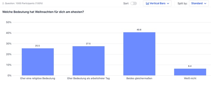 Alle Jahre wieder? So feiern die Deutschen trotz Pandemie und Inflation Weihnachten