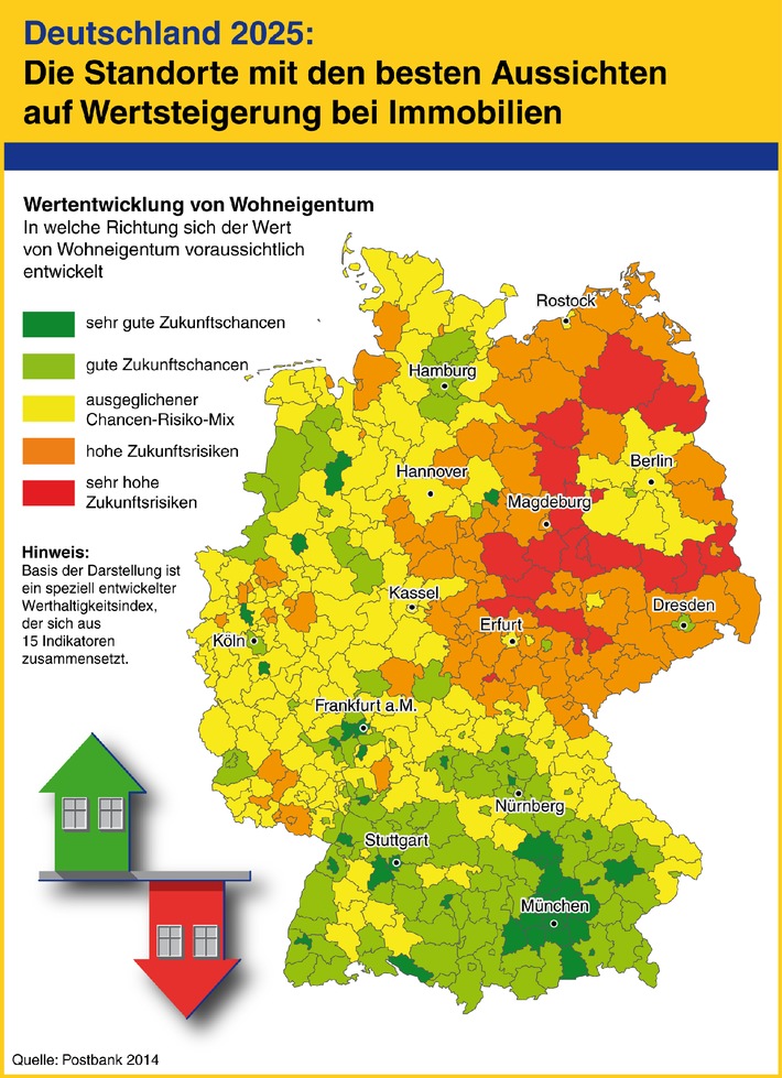 Postbank-Studie: Wo der Immobilienkauf in Deutschland langfristig lohnt / Süddeutschland und Metropolen bieten die besten Chancen auf Wertsteigerungen bei Immobilien