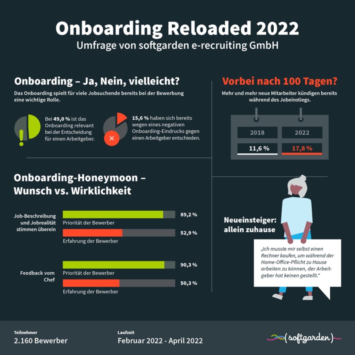 Die ersten 100 Tage: Zitterpartie für Arbeitgeber