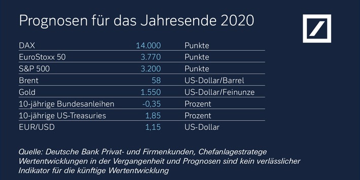 Kapitalmarktausblick 2020: Die Politik regiert auch an den Märkten