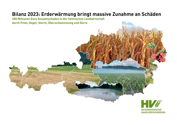 Hagelversicherung – Jahresbilanz 2023: Erderwärmung bringt massive Zunahme an Schäden