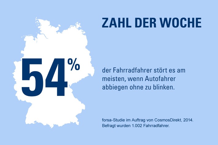 Zahl der Woche: 54 Prozent der Fahrradfahrer stört es am meisten, wenn Autofahrer abbiegen ohne zu blinken (FOTO)