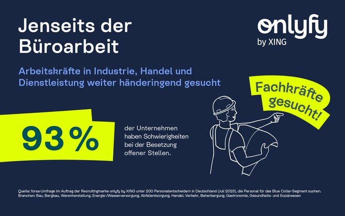 Jenseits der Büroarbeit: Laut forsa-Studie werden Arbeitskräfte in Industrie, Handel und Dienstleistung in Deutschland weiter händeringend gesucht