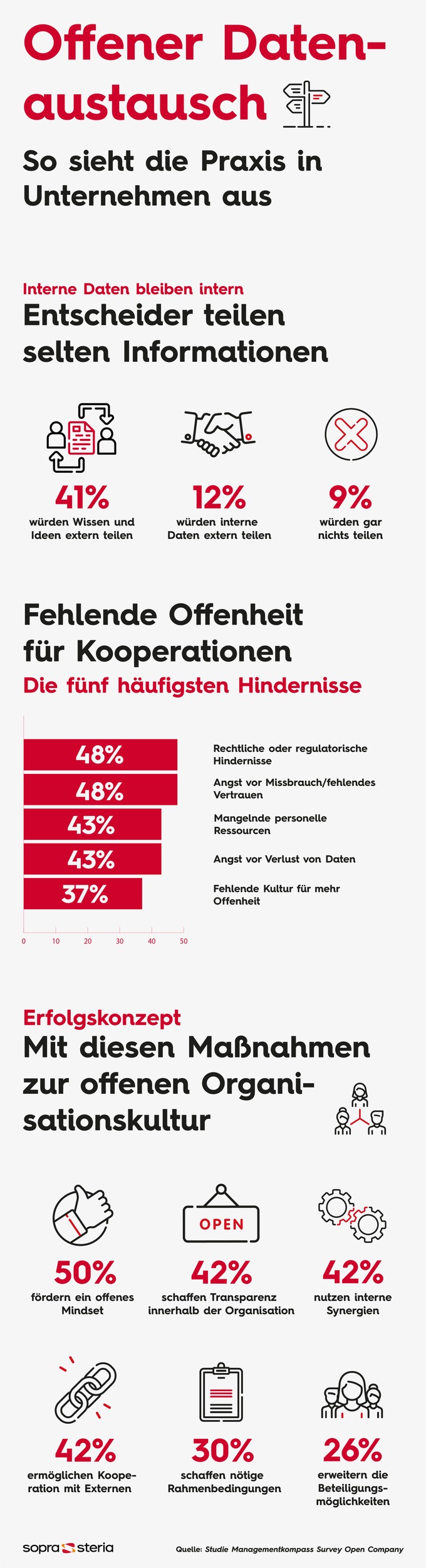 Studie: Vier von zehn Unternehmen und Behörden scheuen internen Datenaustausch