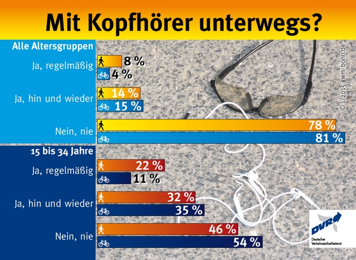 Mit Kopfhörer unterwegs? (FOTO)