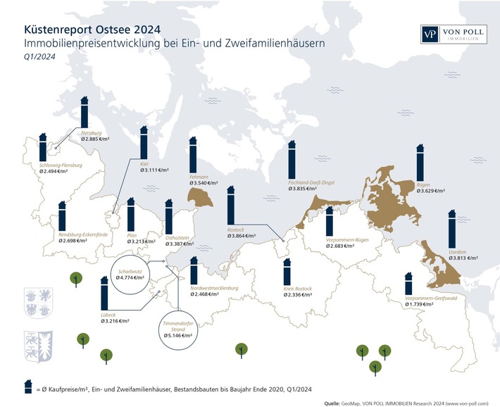 Küstenreport Ostsee 2024: Rückgang der Immobilienpreise stabilisiert sich langsam