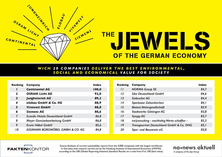 Top 20: Germany