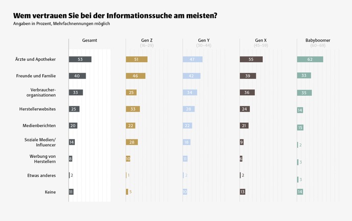 heristo_Studie_Gesundheit auf dem Teller_Bild 3.jpg
