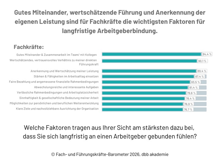 Öffentlicher Dienst: Veränderungsbereite Beschäftigte werden strukturell ausgebremst
