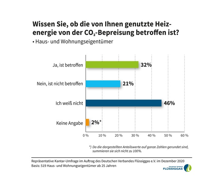 Infografik_CO2-Bepreisung.jpg