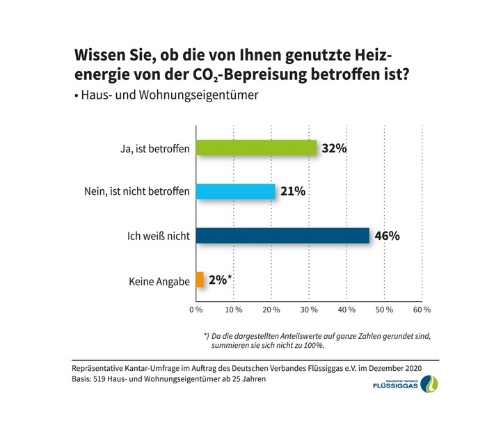 Vereinigung Der Haus Grund Und Wohnungseigentümer