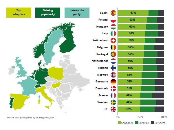 Jeder Zweite in Europa shoppt mit KI-Unterstützung / Immer mehr deutsche Verbraucher:innen legen ihre Skepsis ab