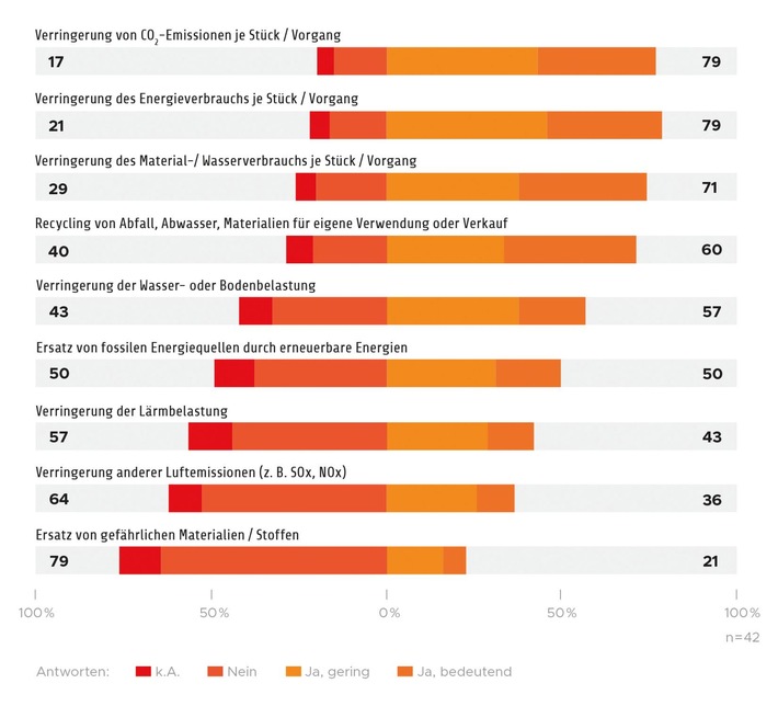 Innovationen in der Lebensmittelwirtschaft: am Puls der Zeit und unter kritischer Beobachtung / 1. Deutscher Innovationsreport Food: Gemeinsame Studie von DIL und Engel & Zimmermann