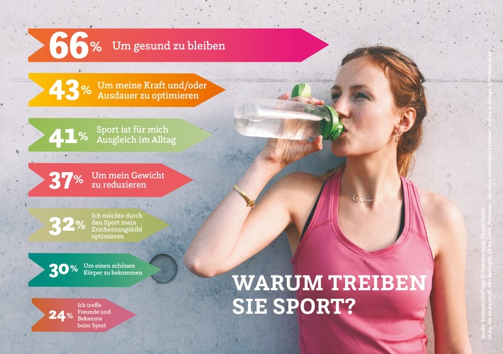 ©_Protina_Grafik_Warum treiben Sie Sport Var02.jpg